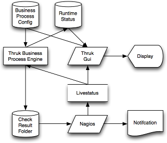 Business Process Architecture