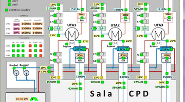 panorama dashboard 